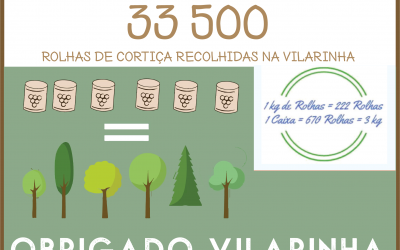Greencork: 33500 rolhas recolhidas