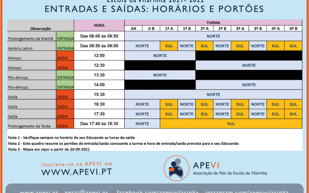 MAPA DE ENTRADAS E SAÍDAS 2021-2022