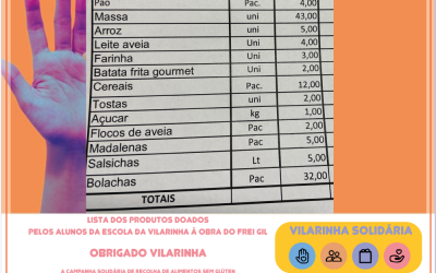Vilarinha Solidária: Lista dos produtos sem glútens doados à Obra do Frei Gil