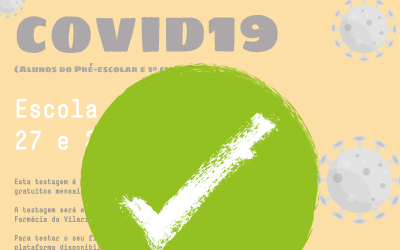 COVID19: Balanço da testagem