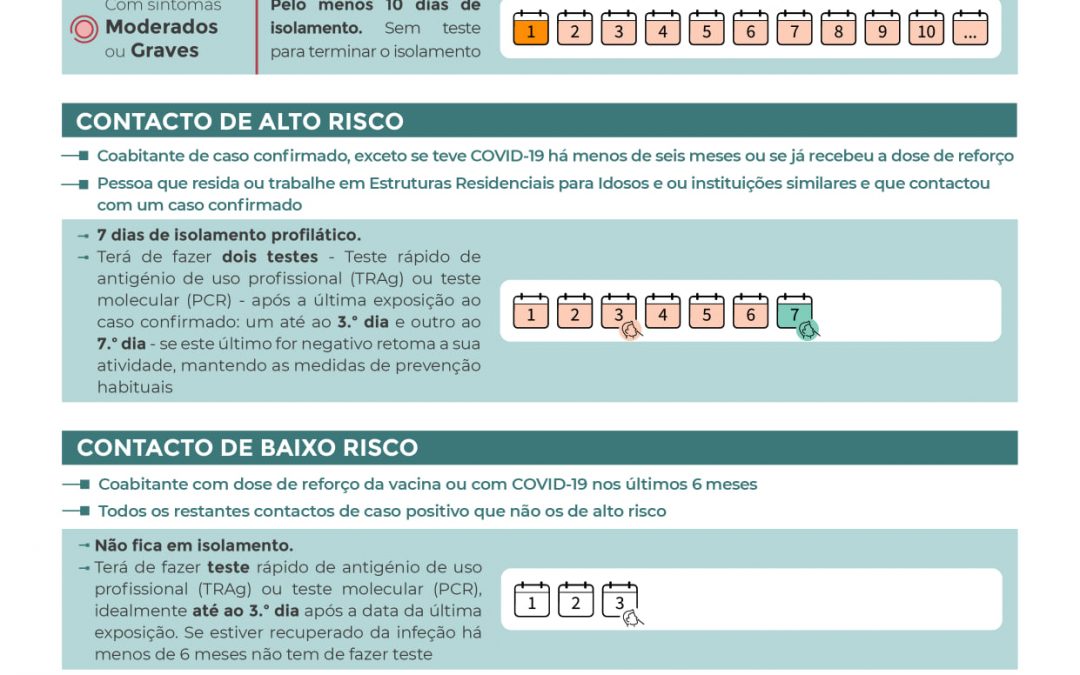 COVID19: Novas regras de isolamento