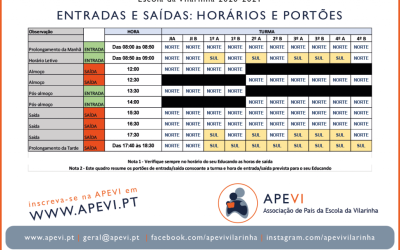 Entradas e Saídas: Portões e Horários