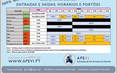 Alteração aos Portões de Saída – Novo Mapa