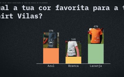 T-Shirt VILAS: Laranja é a cor mais votada