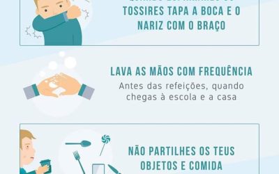 Sabes como te proteger do novo Coronavírus?