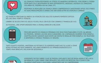 Conselhos para ajudar as crianças com o surto de COVI19
